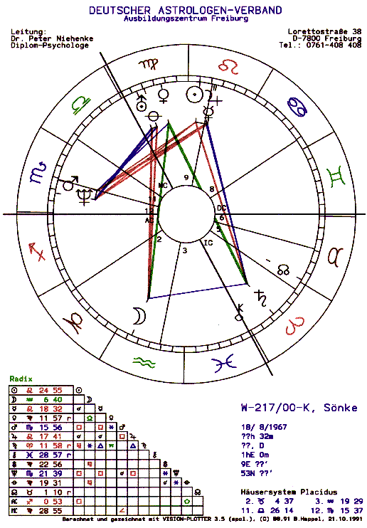 Das Beispiel-Horoskop